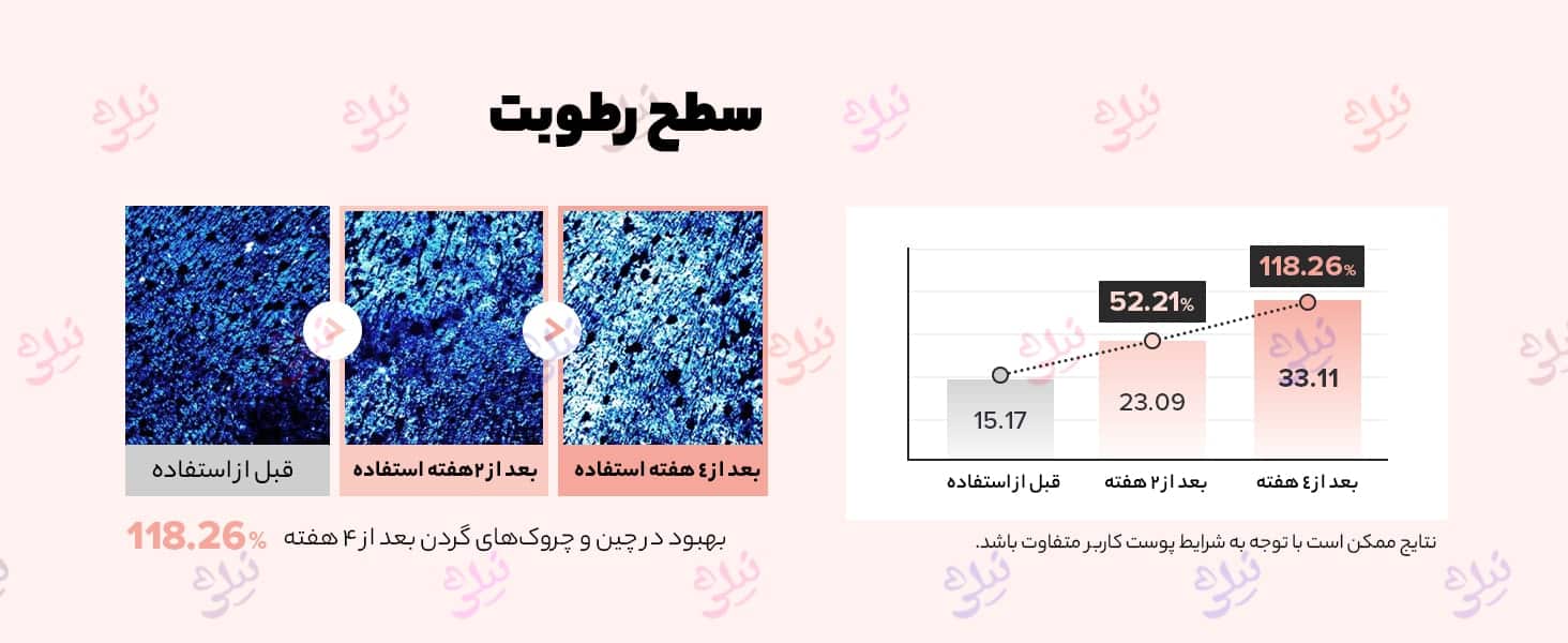 سرم دور چشم بیوتی او جوسان جینسنگ و رتینال [ضد چروک و روشن کننده]