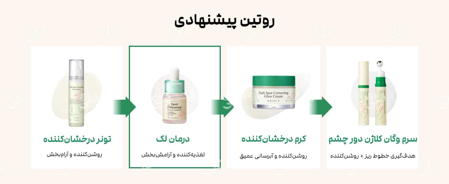 روتین پیشنهادی نیلی برای محصولات اکسیس وای 
